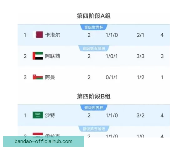 美加墨世界杯赛前赔率分析与热门球队胜负预测解析 美加墨世界杯赛前赔率分析与热门球队胜负预测解析