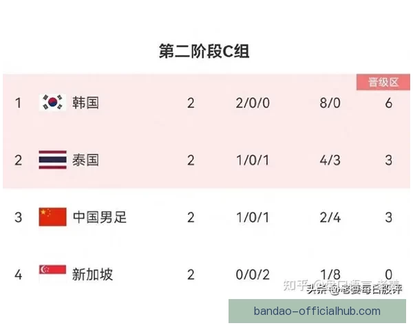 世界杯竞猜盘口预测分析全攻略 提前洞察各队赛事走势与胜负关键