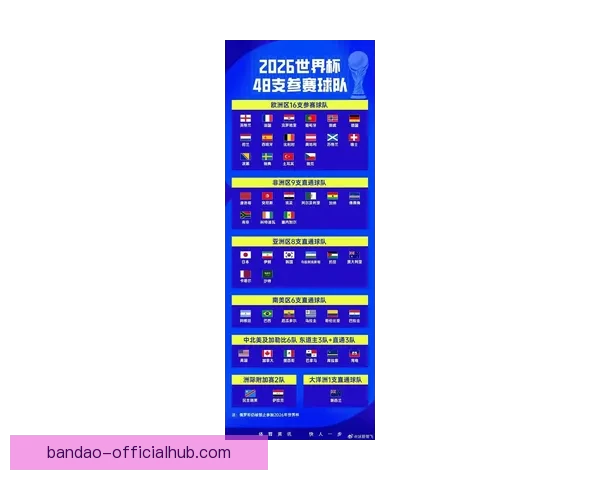 2026世界杯完整赛程安排及各阶段比赛时间详细指南