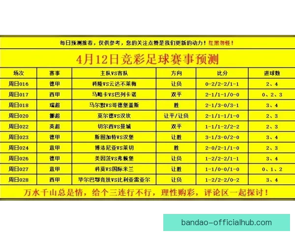 世界杯竞猜盘口预测分析 提前揭秘最热赛事投注趋势与技巧